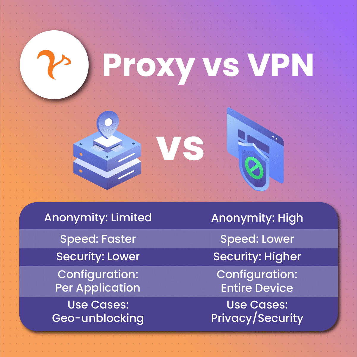 proxy vs vpn advantages and disadvantages
