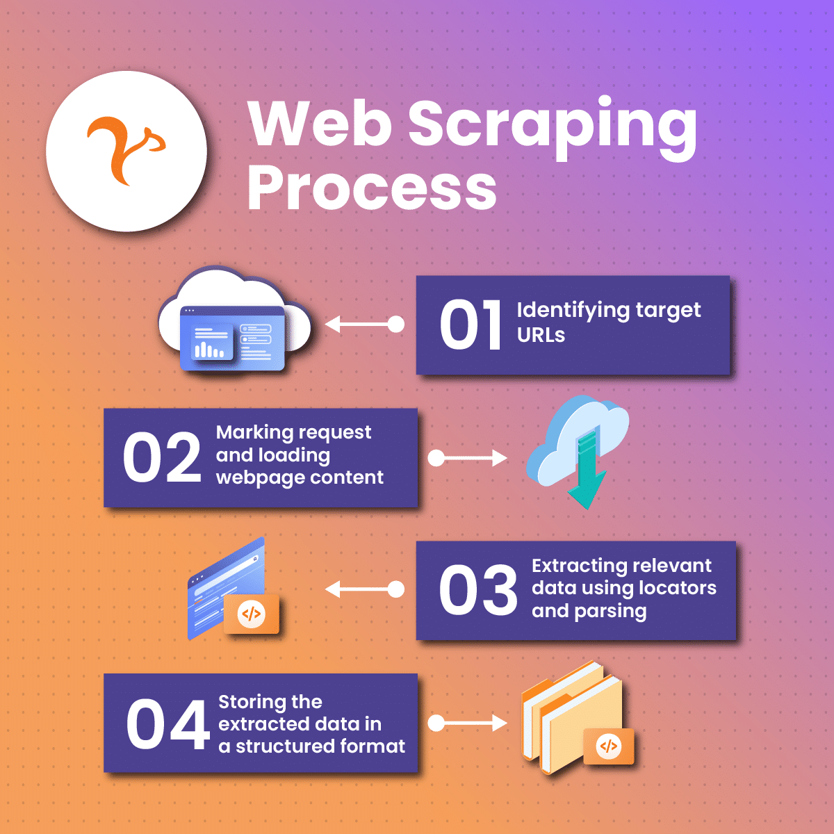 web scraping process