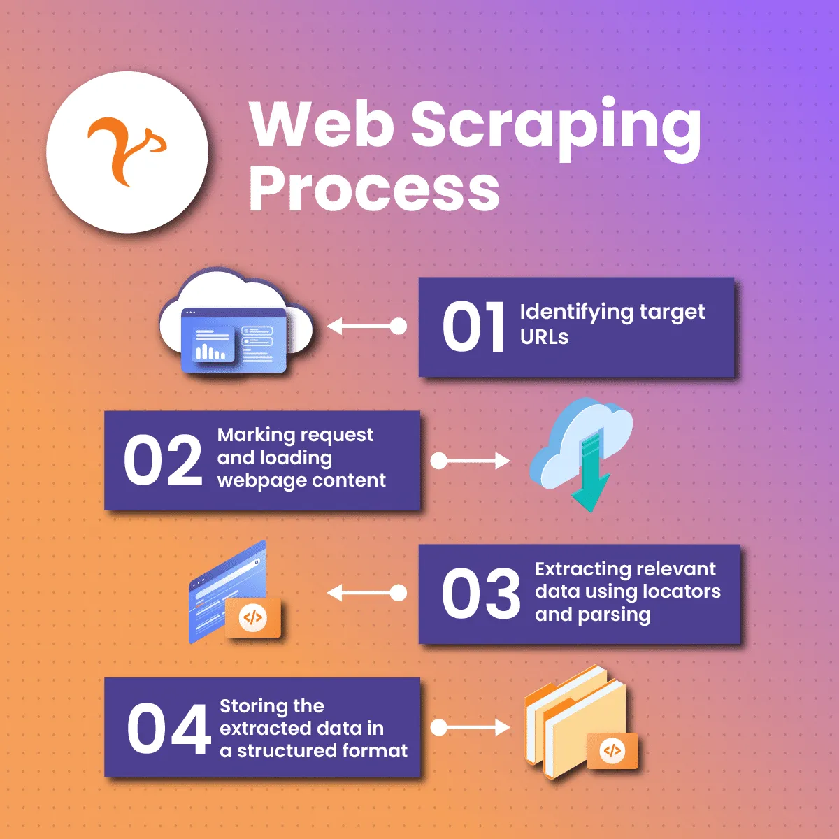 web scraping process