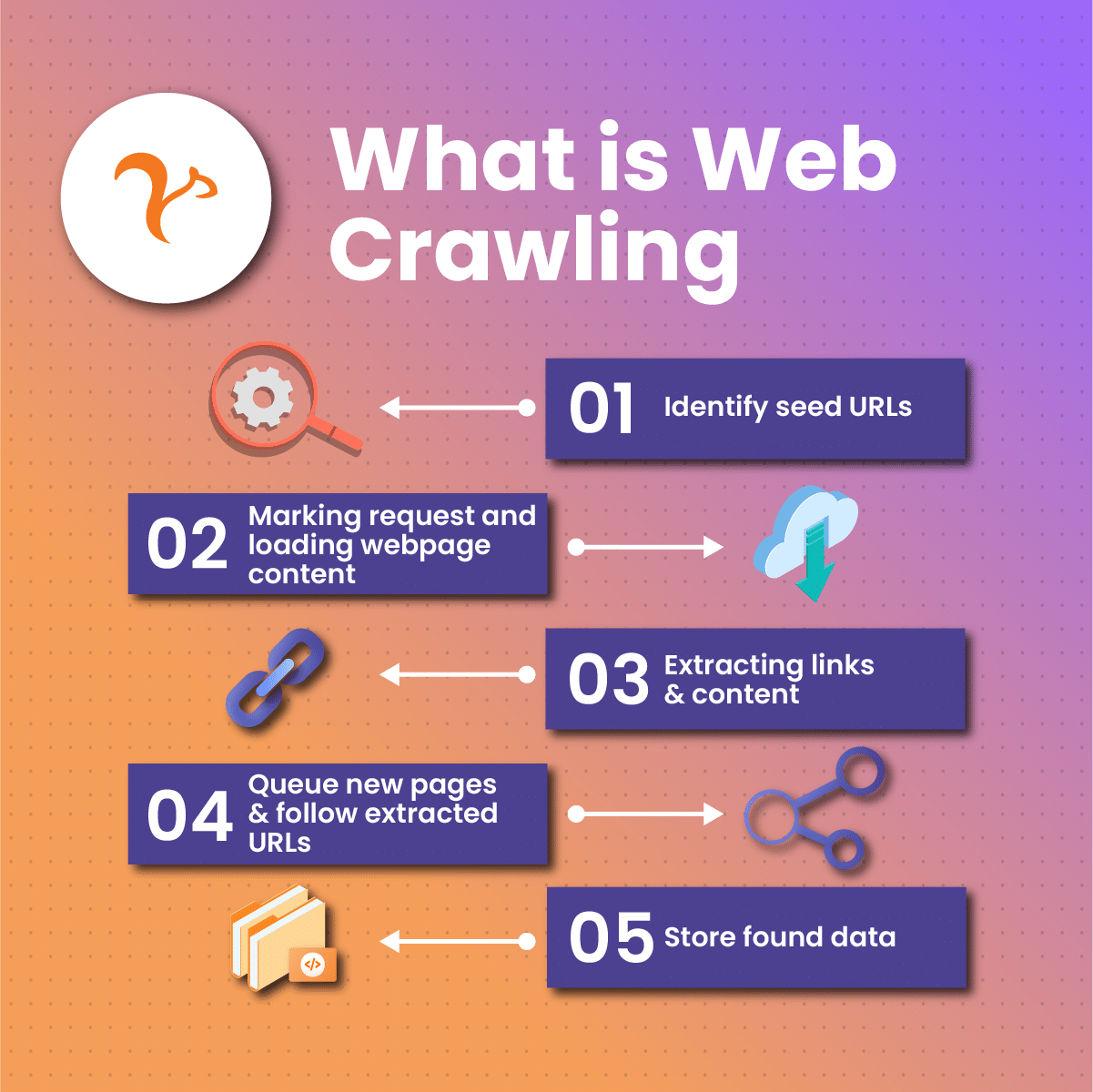 what is web crawling