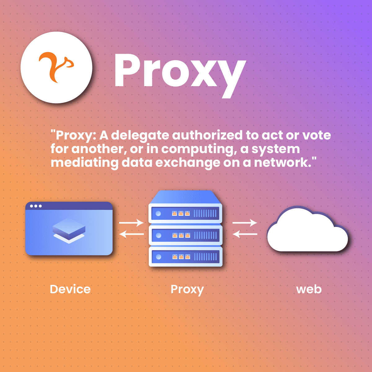 Proxy Place Meaning