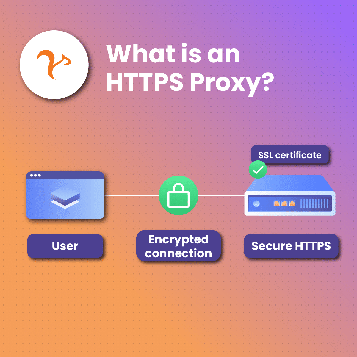 what is an https proxy