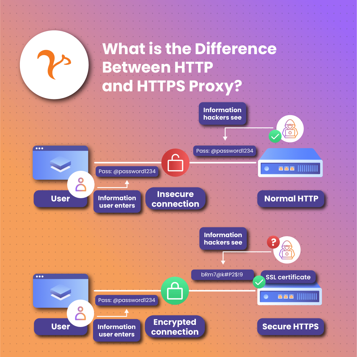 What is the Difference Between HTTP and HTTPS Proxy?