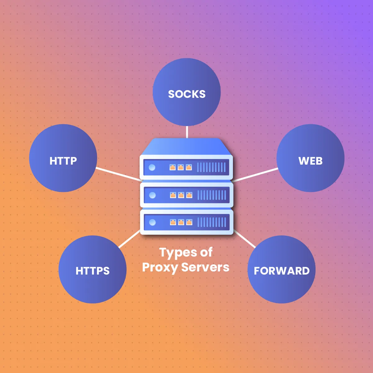 types of proxies