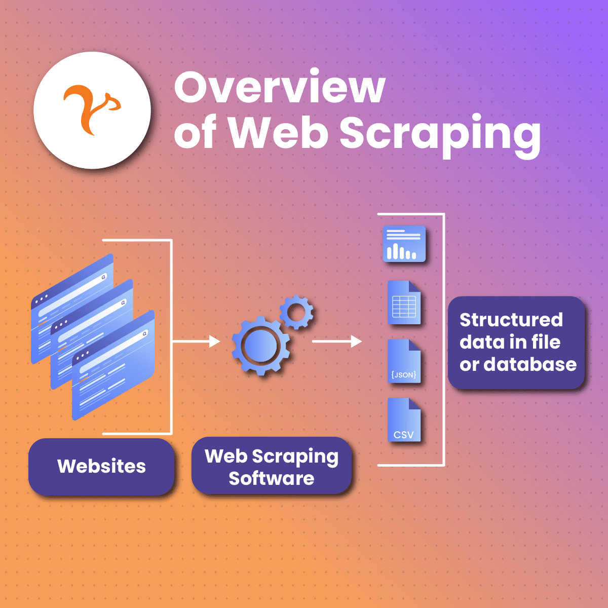 Overview of Web Scraping
