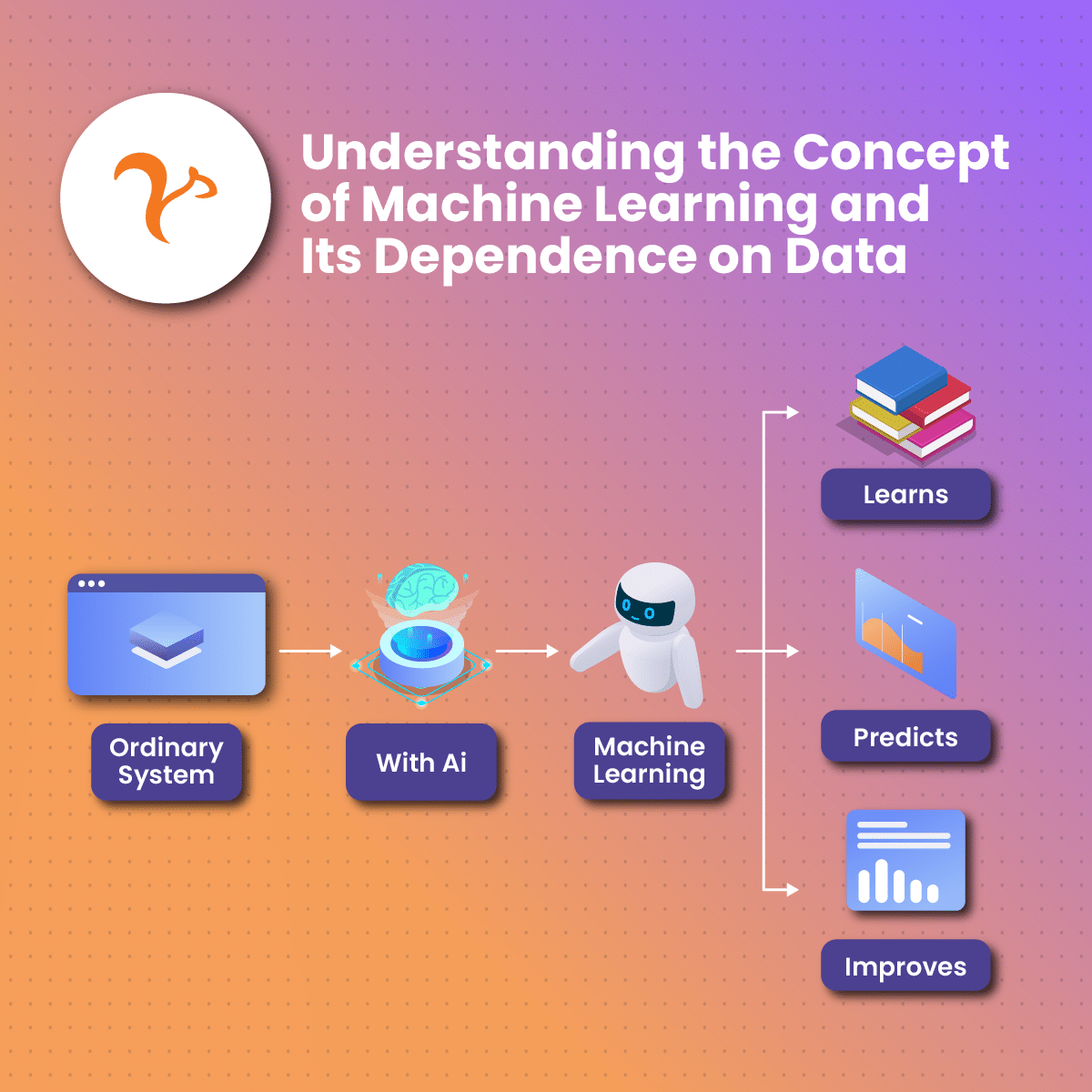 What is Machine Learning Training Data?