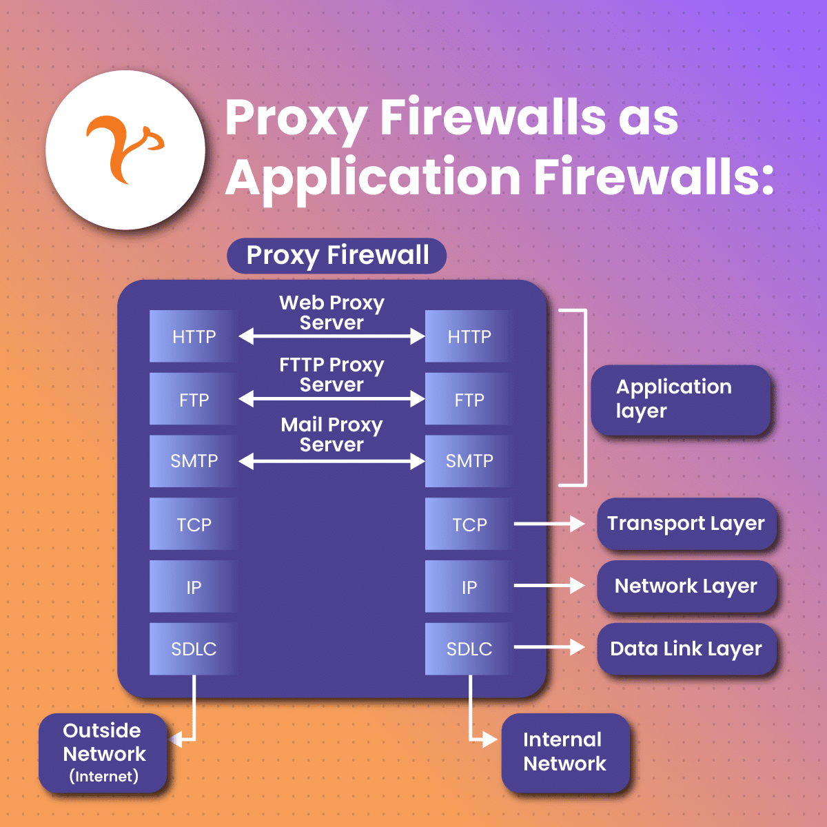 proxy firewalls as application firewalls