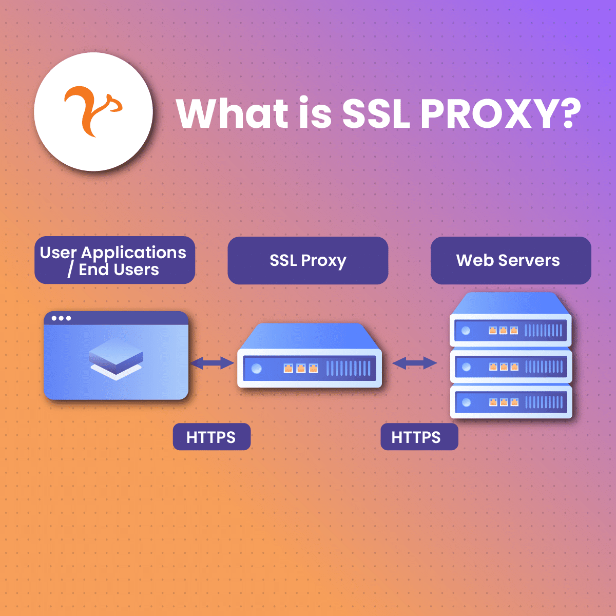 what is ssl proxy