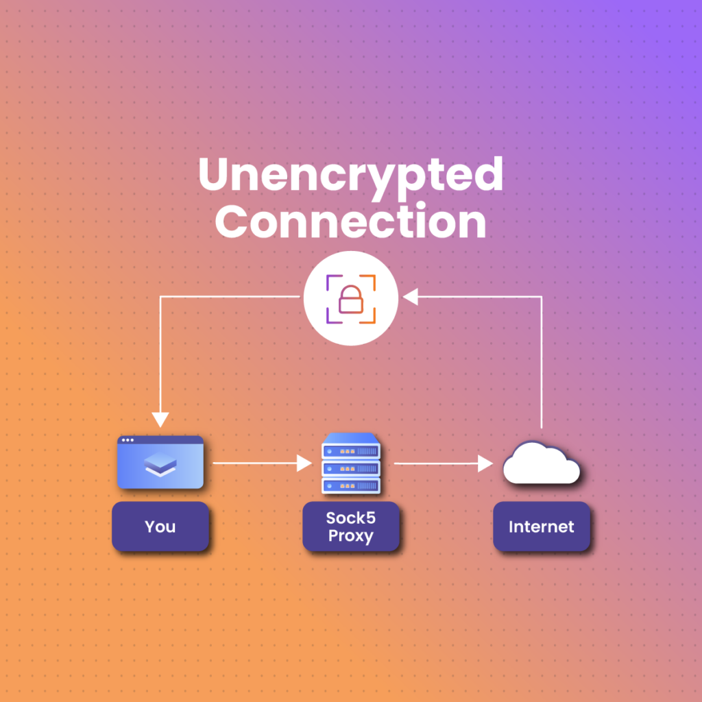 unencrypted connection