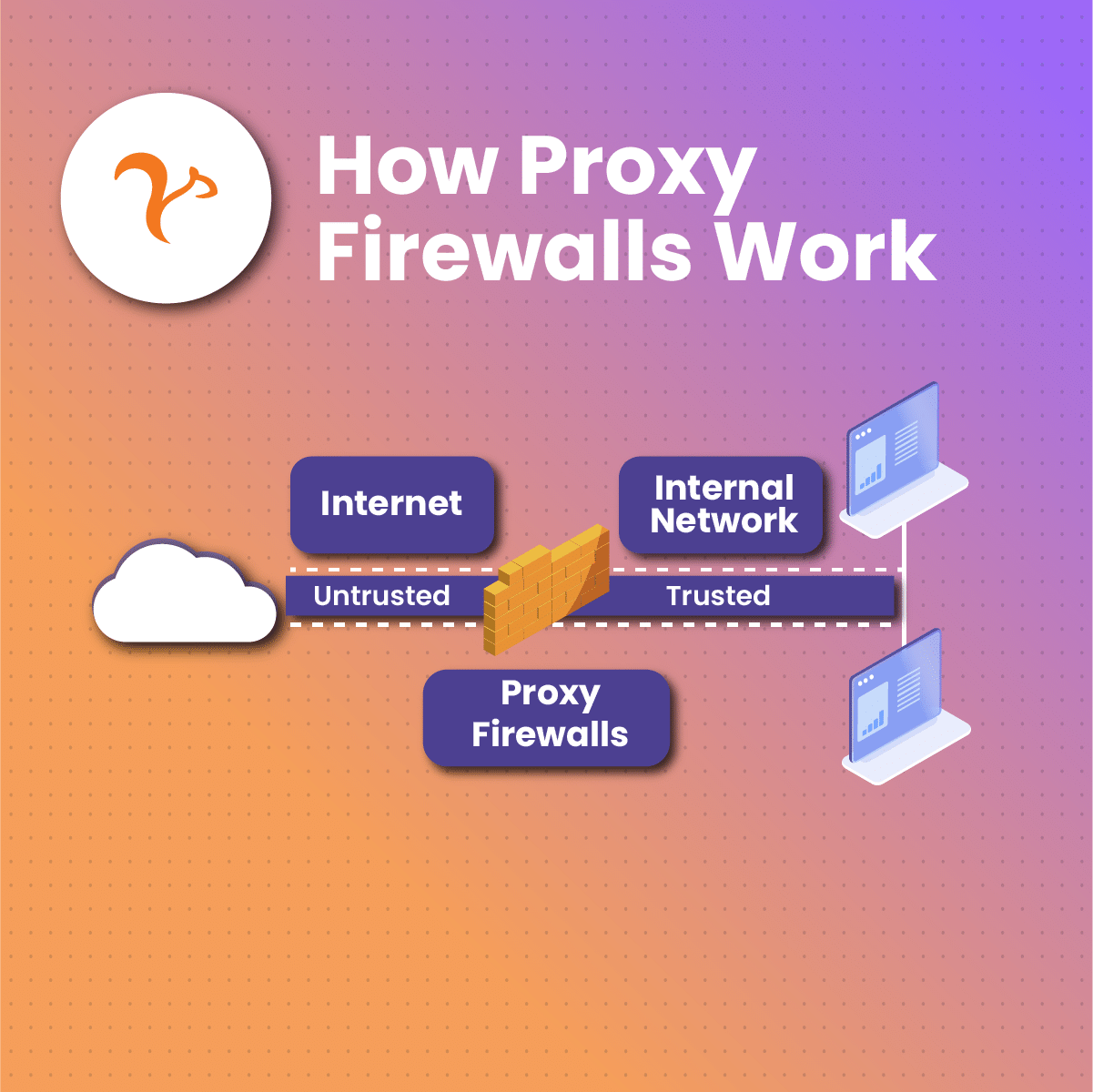 how proxy firewalls work