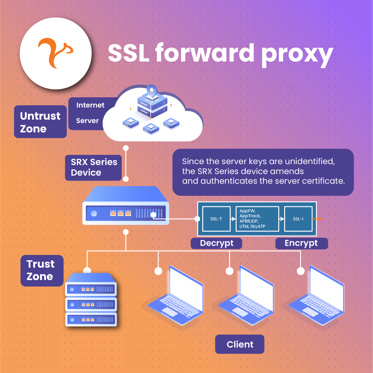 ssl forward proxy