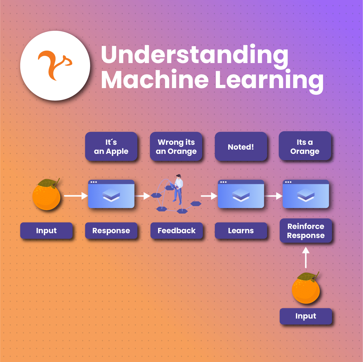 understanding machine learning