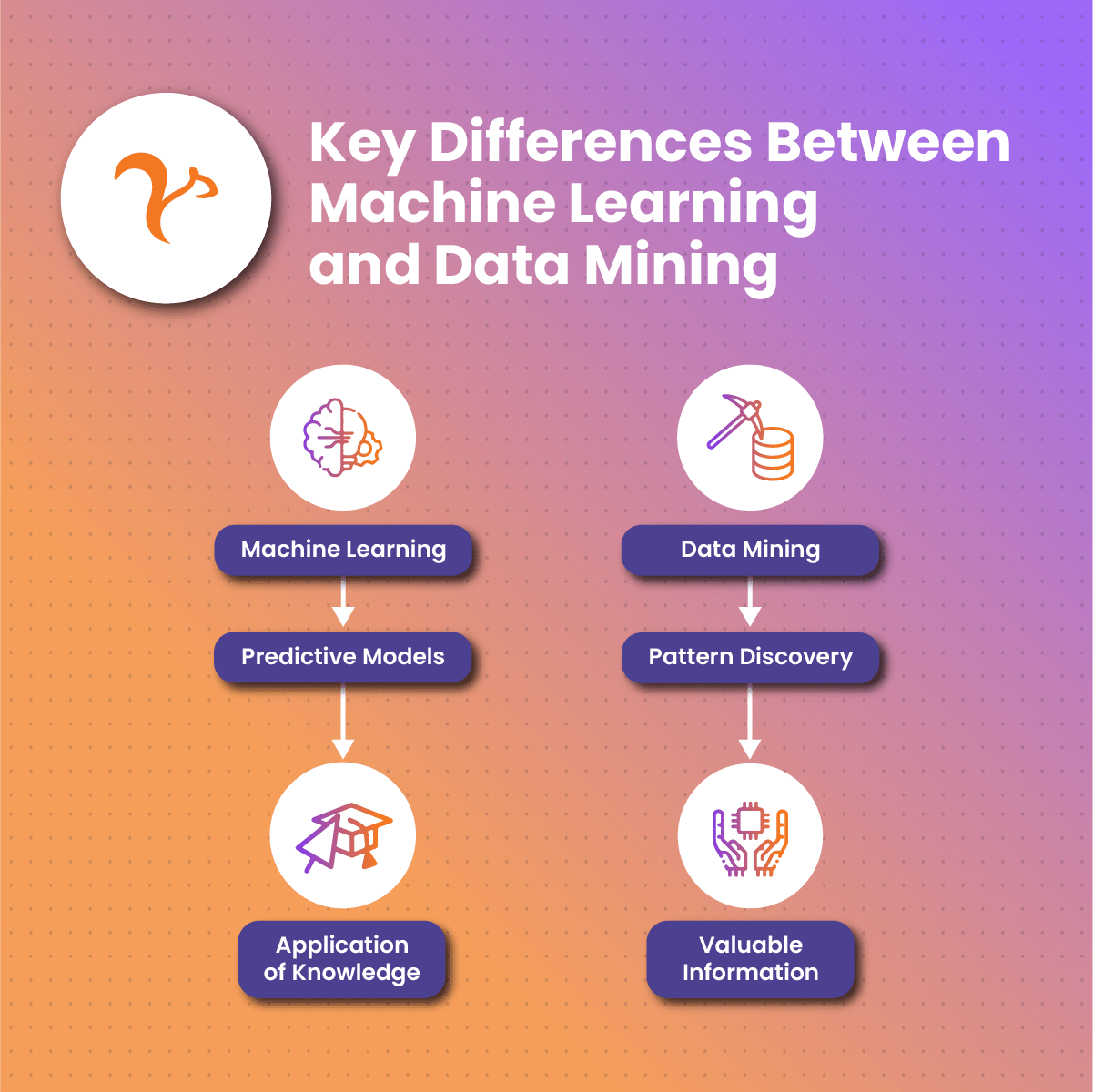 Key Differences Between Machine Learning and Data Mining