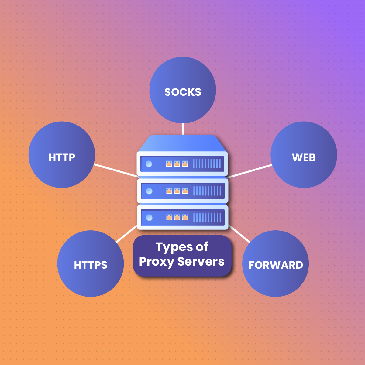 types of proxy swervers