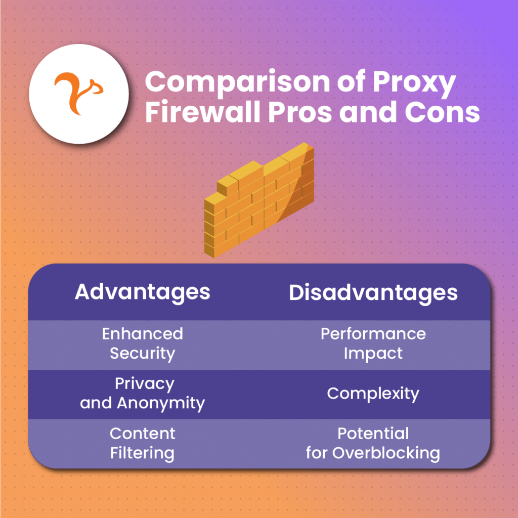 Comparison of Proxy Firewall Pros and Cons