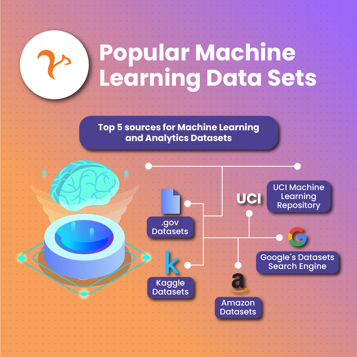 Popular Machine Learning Data Sets