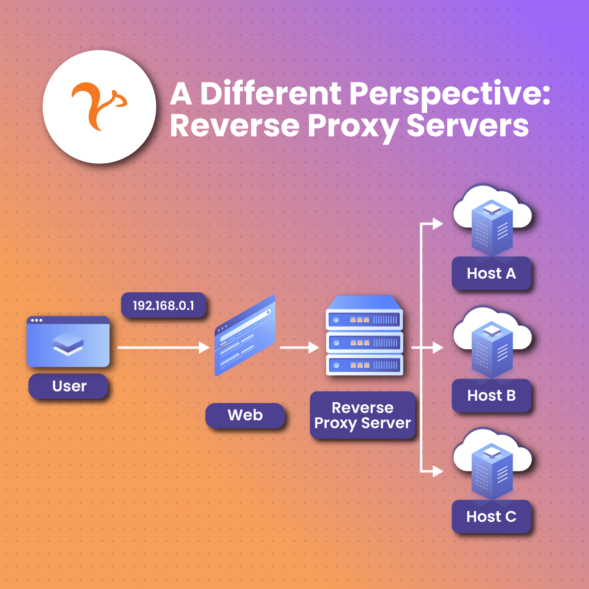 Reverse Proxy Server