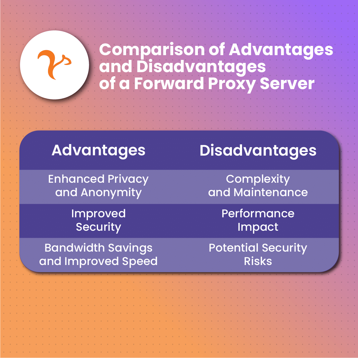comparison of advantages and disadvantages of a forward proxy server
