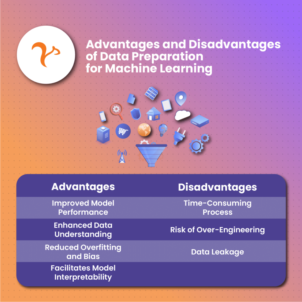 Advantages and Disadvantages of Data Preparation for Machine Learning