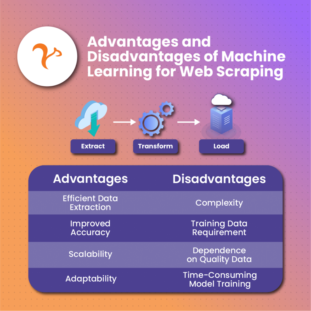 Advantages and Disadvantages of Machine Learning for Web Scraping