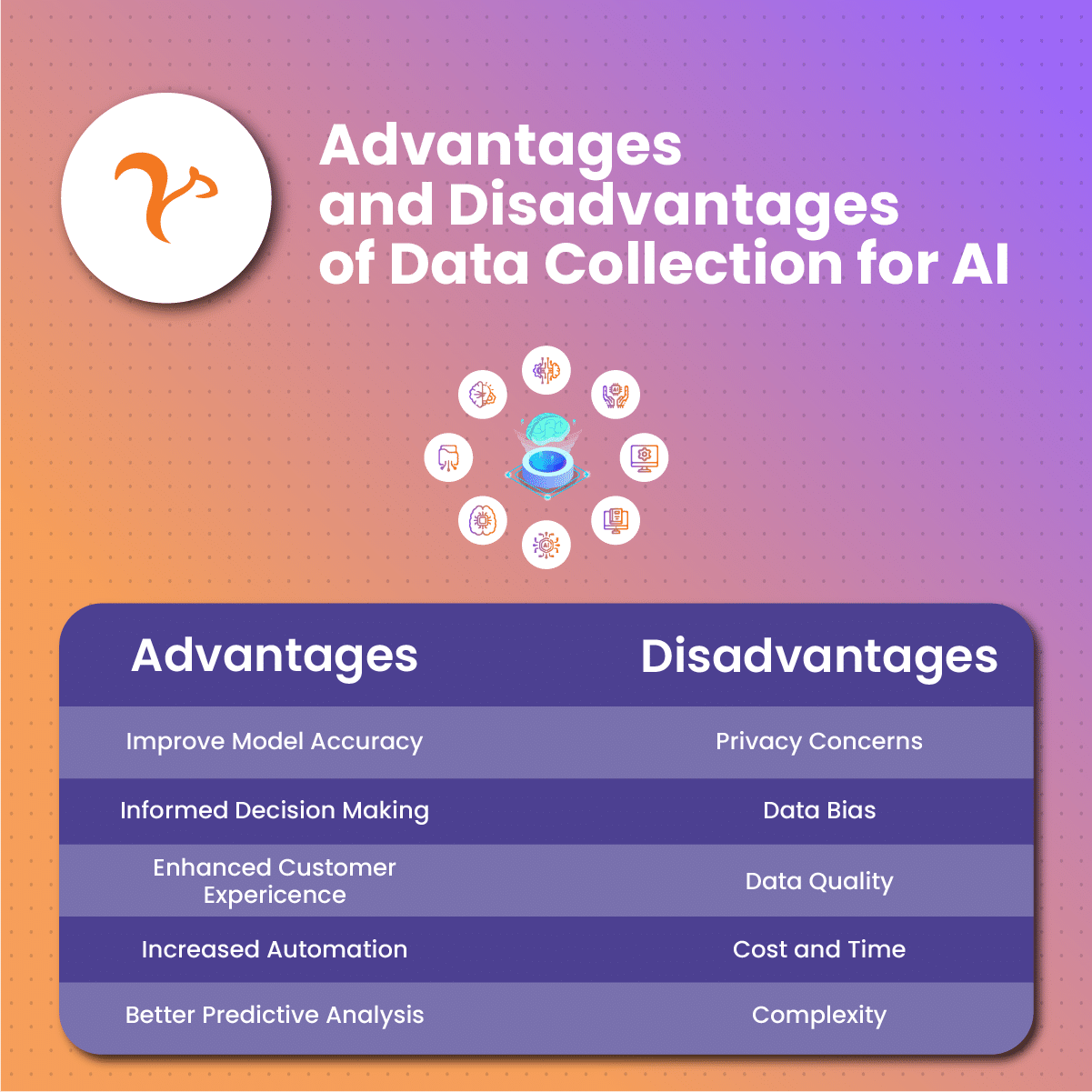 Advantages and Disadvantages of Data Collection for AI