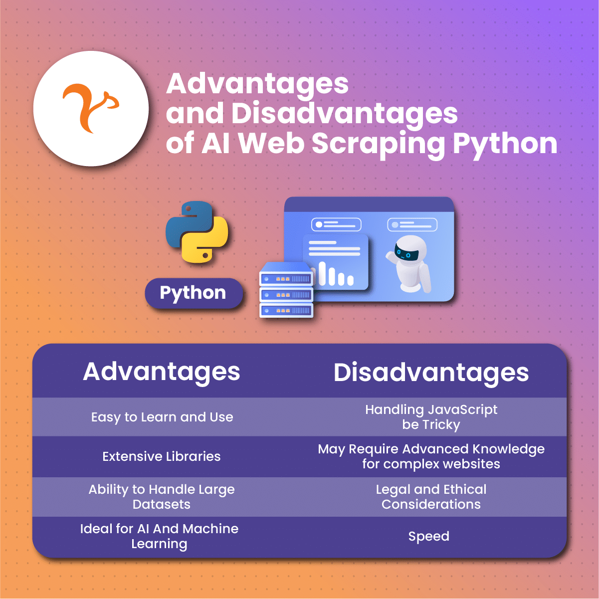 Advantages and Disadvantages of AI Web Scraping Python