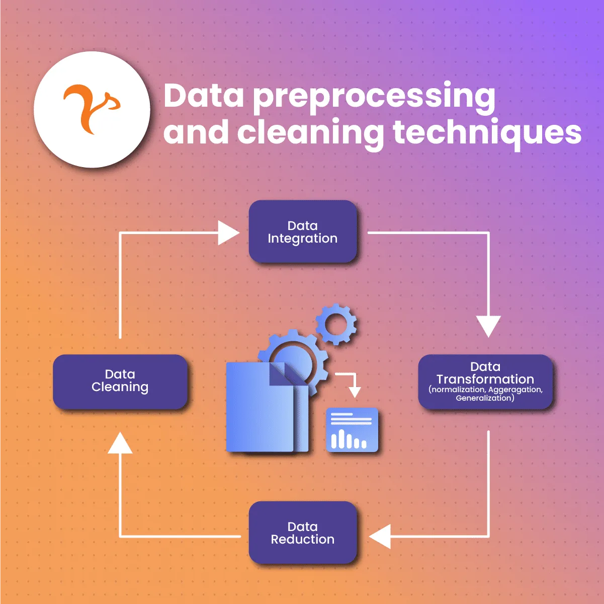Data preprocessing and cleaning techniques
