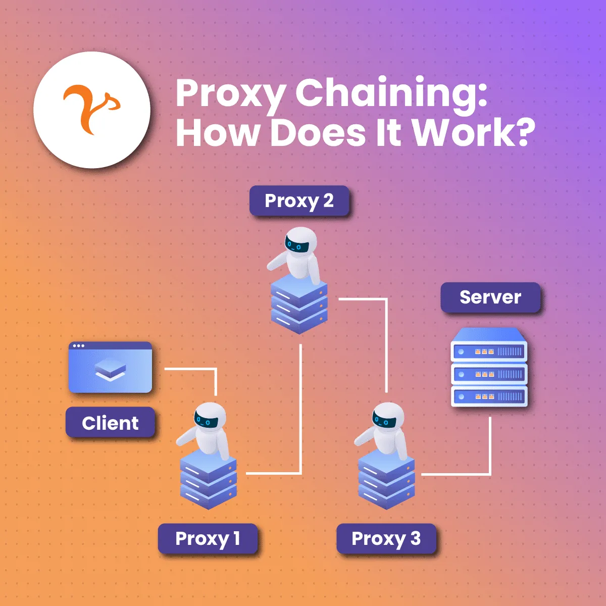 Proxy Chaining: How does it work?