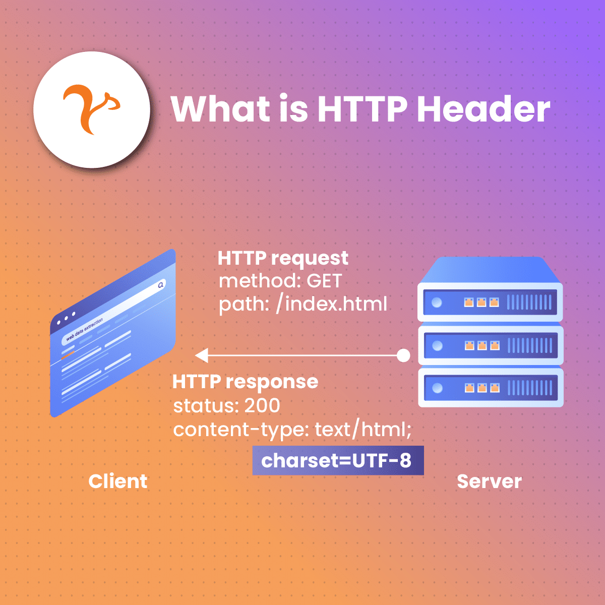 What is HTTP Header
