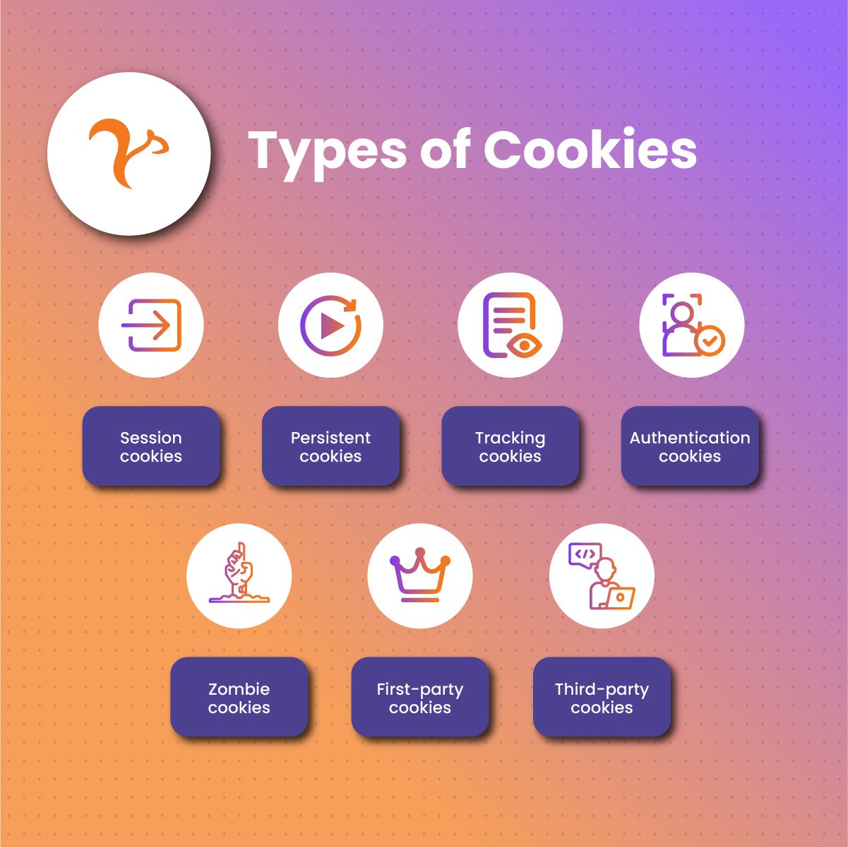 Types of Cookies