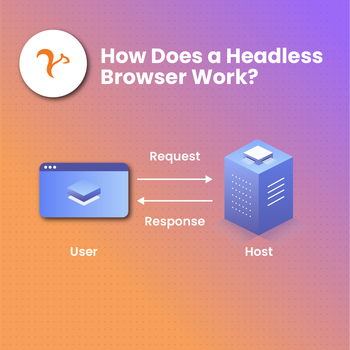 How Does a Headless Browser Work?