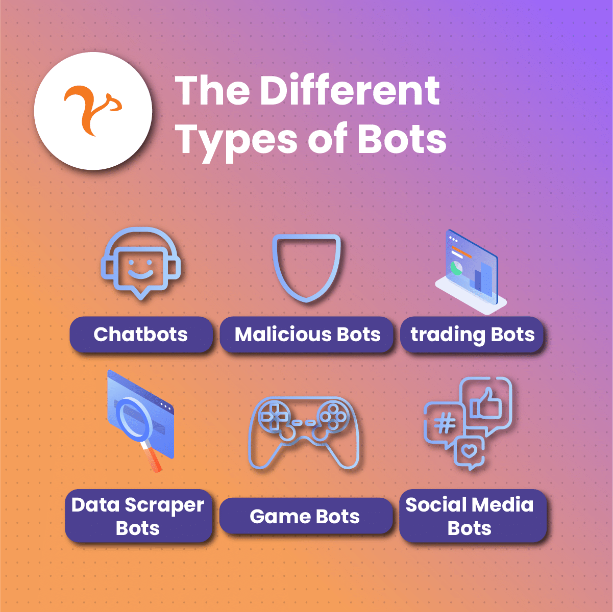 the different types of bots