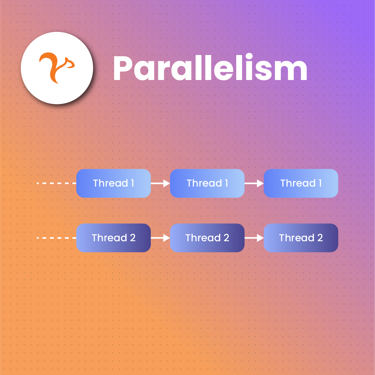 The Concept of Parallelism