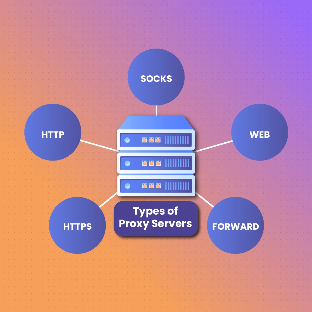 types of proxies
