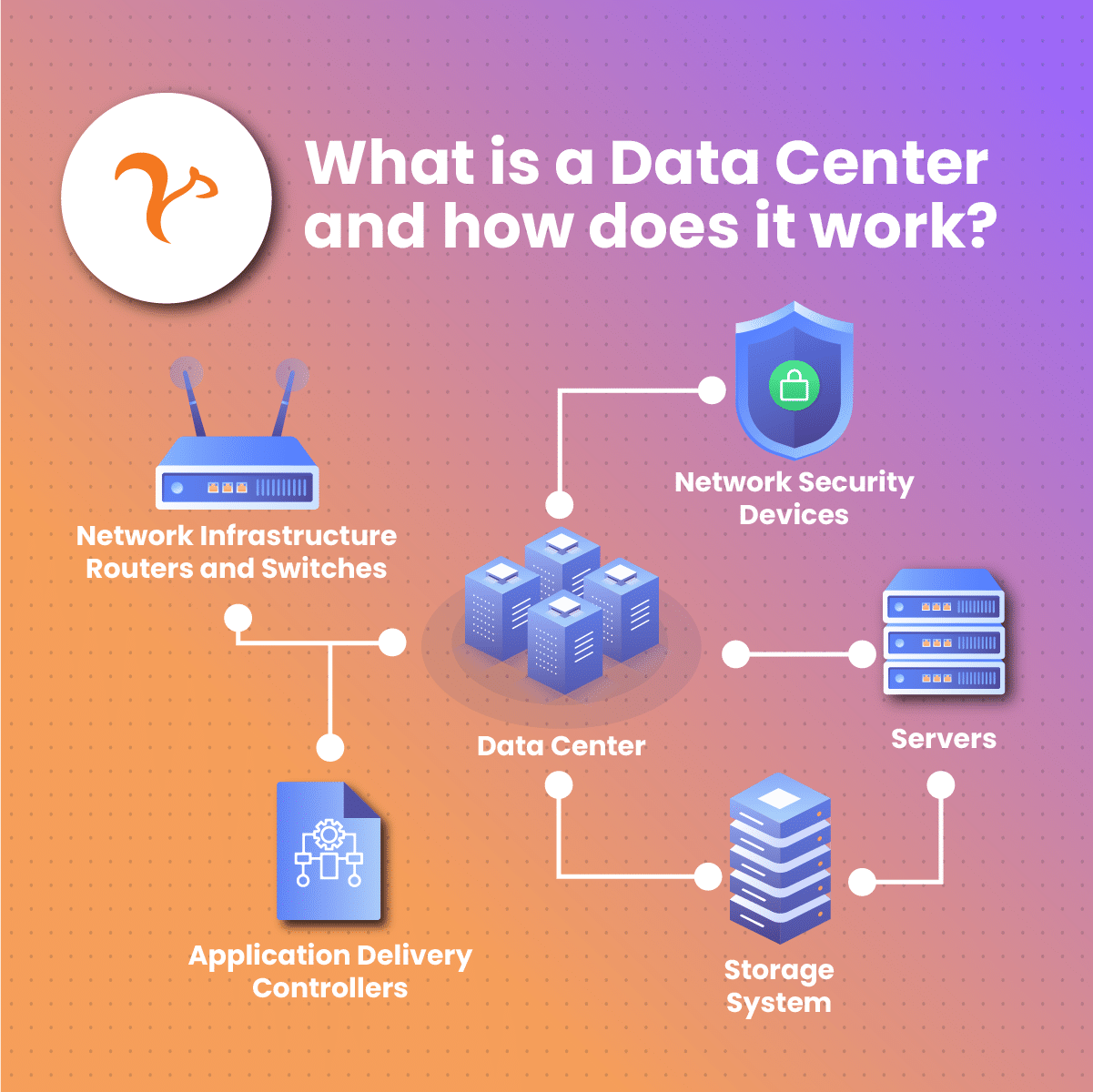 what is a datacenter and how does it work