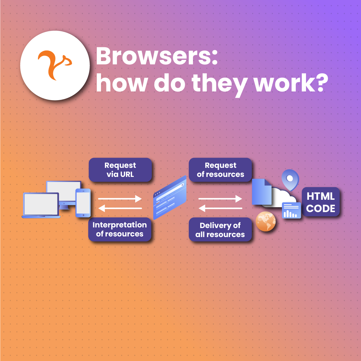 Browsers: how do they work