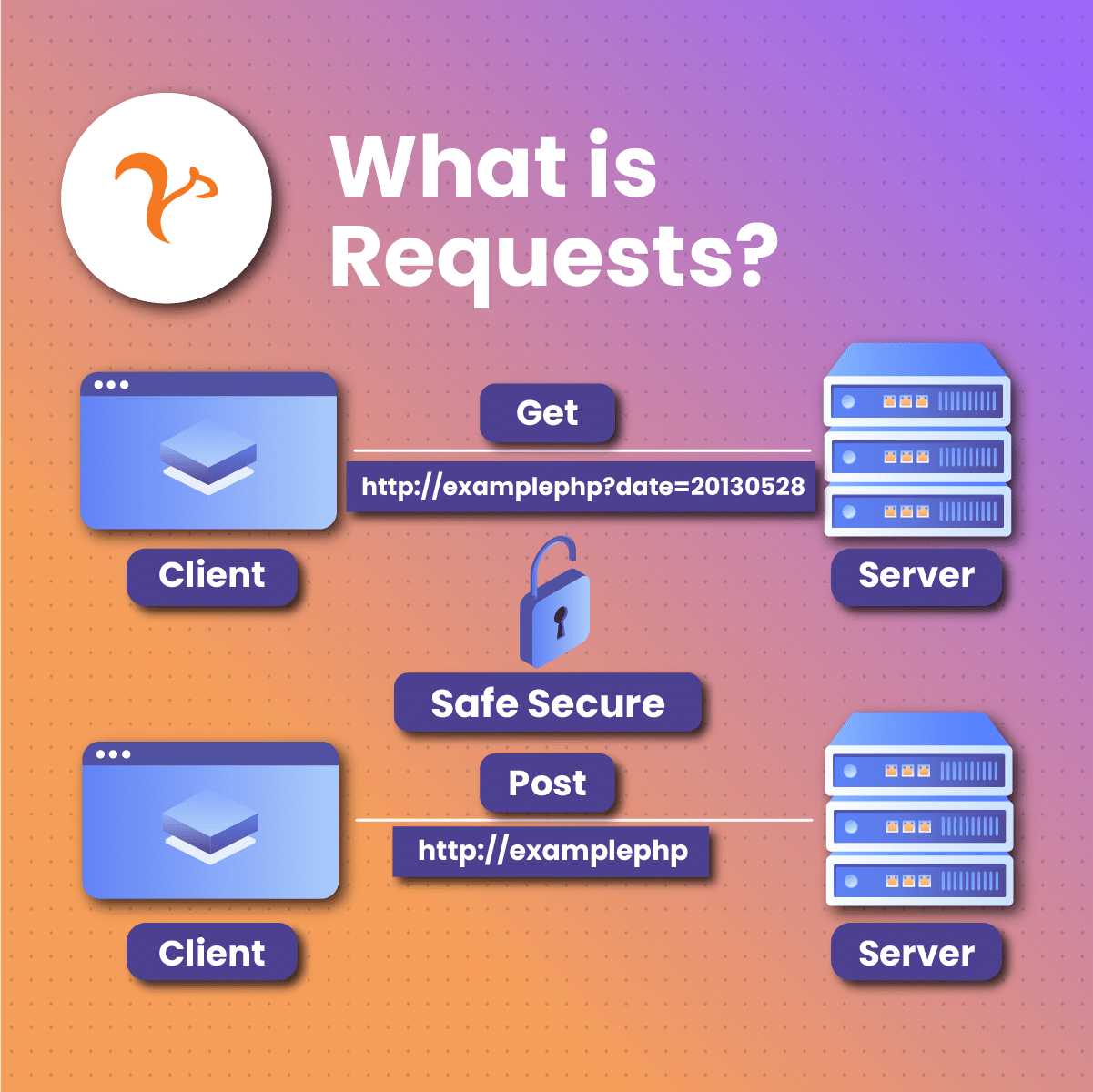 what is requests