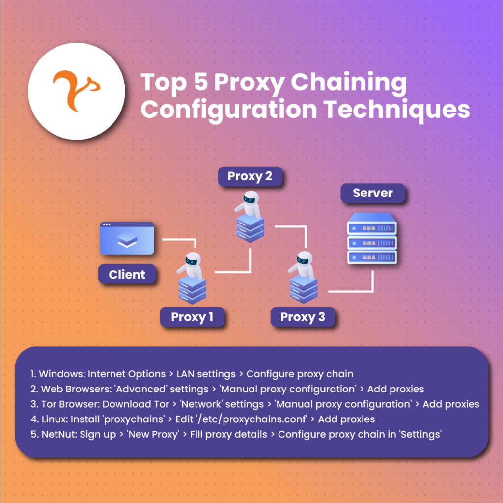 Top 5 Proxy Chaining Configuration Techniques