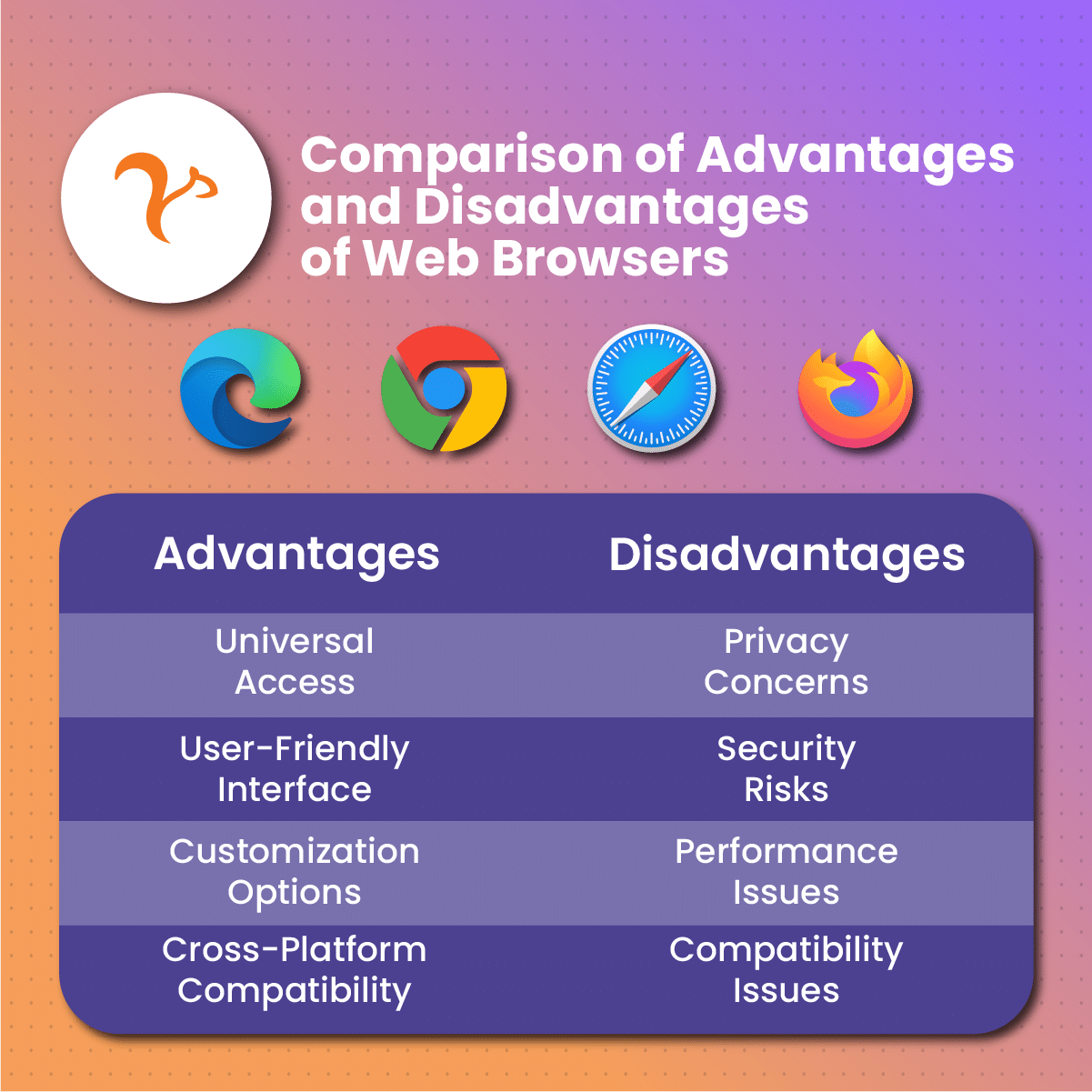 comparison of advantages and disadvantages of web browsers