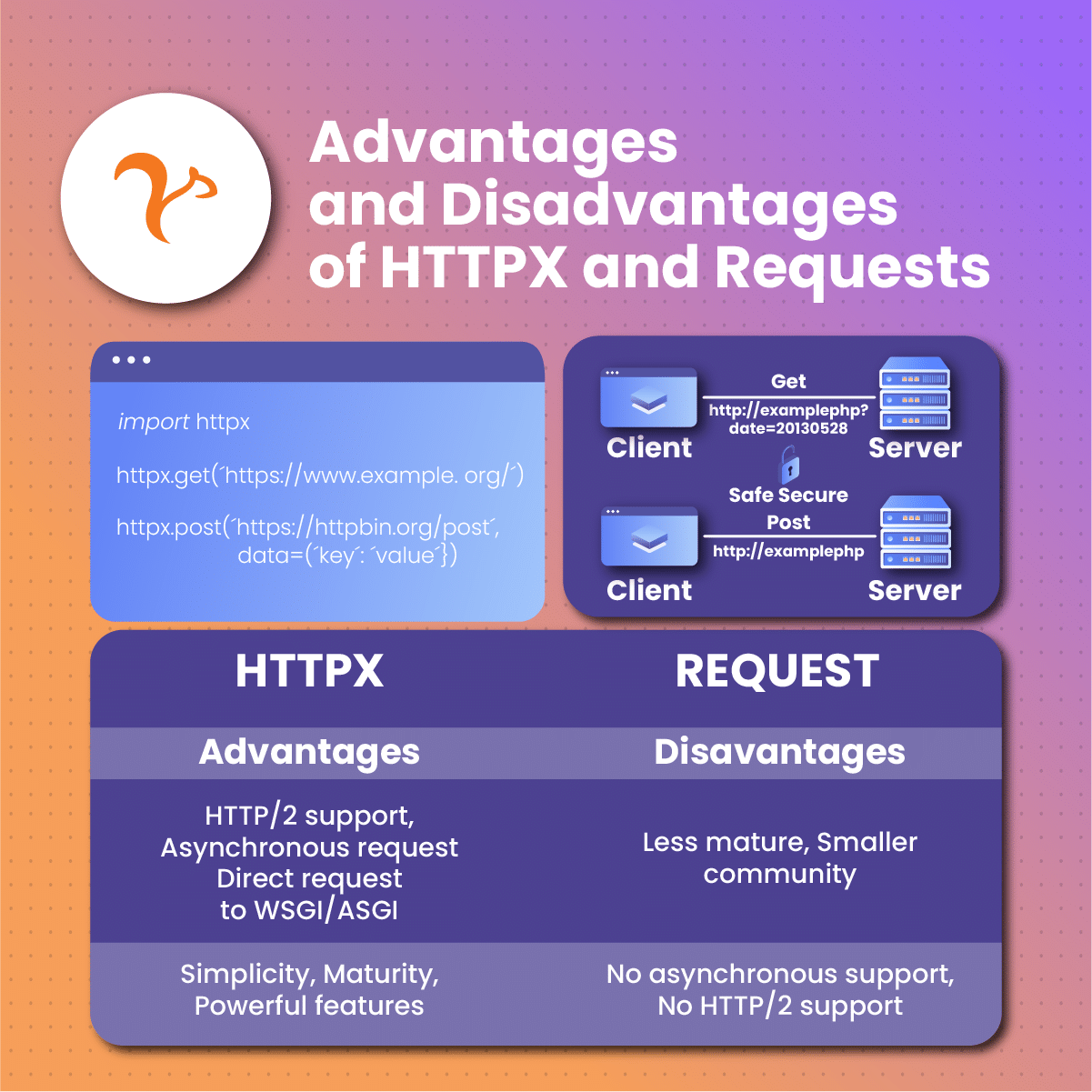 advantages and disadvantages of httpx and requests