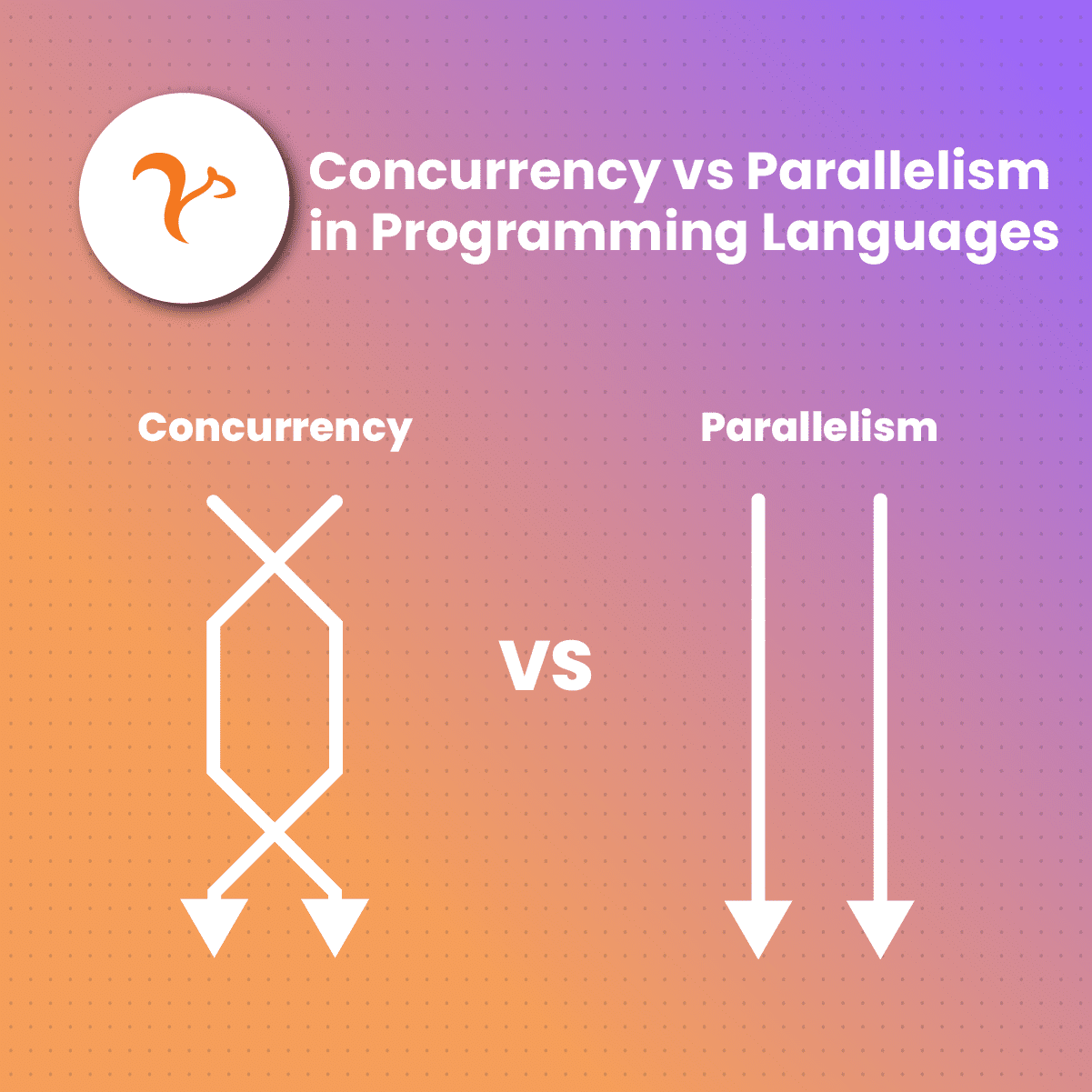 Concurrency vs Parallelism in Programming Languages