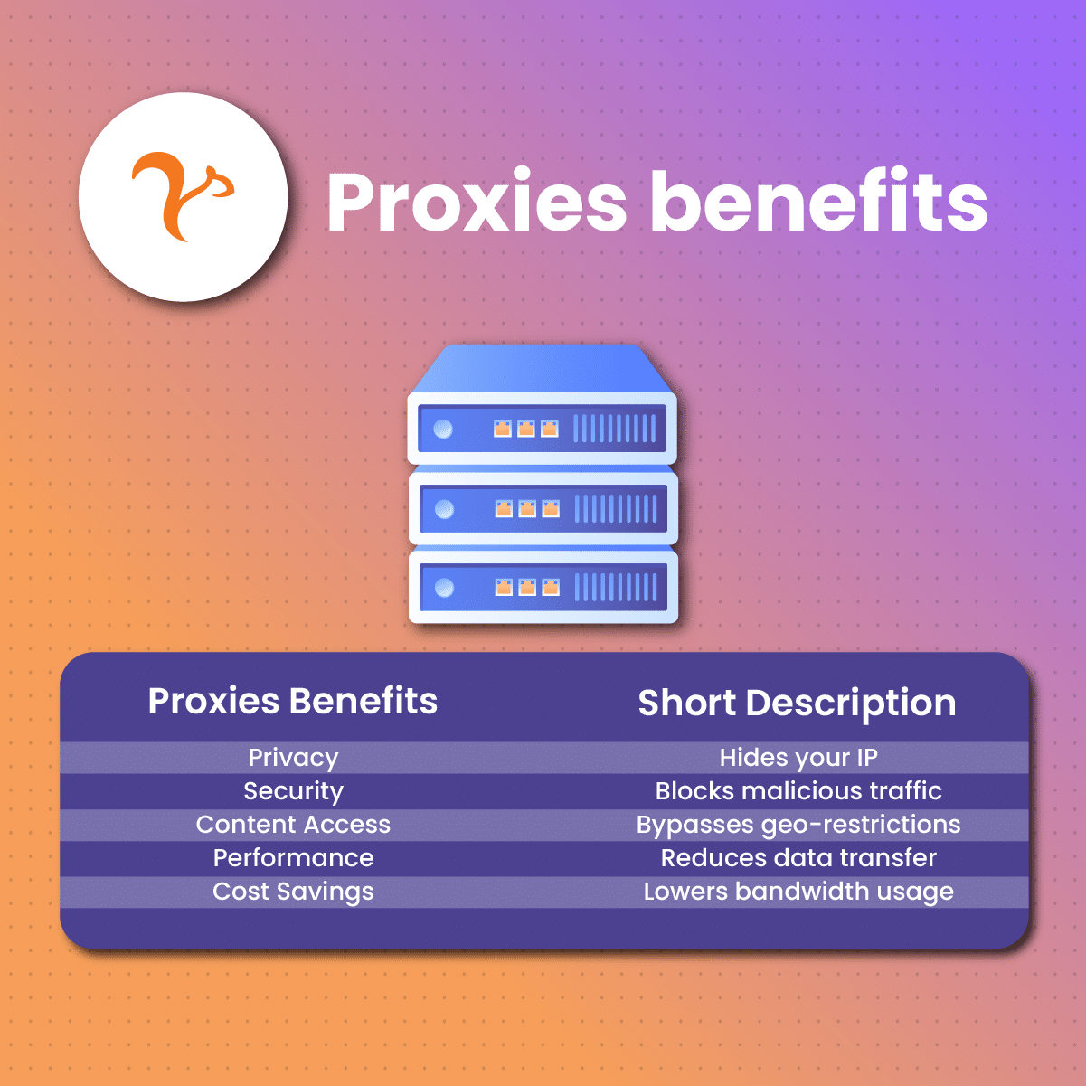 proxies benefits