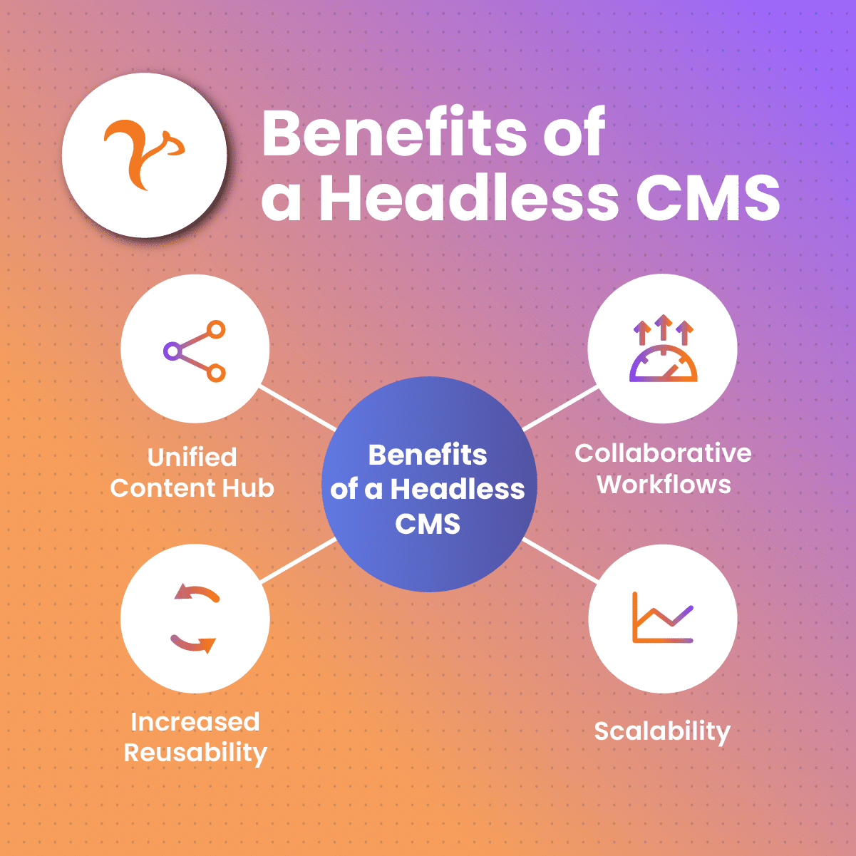 Benefits and Use Cases of Headless CMS