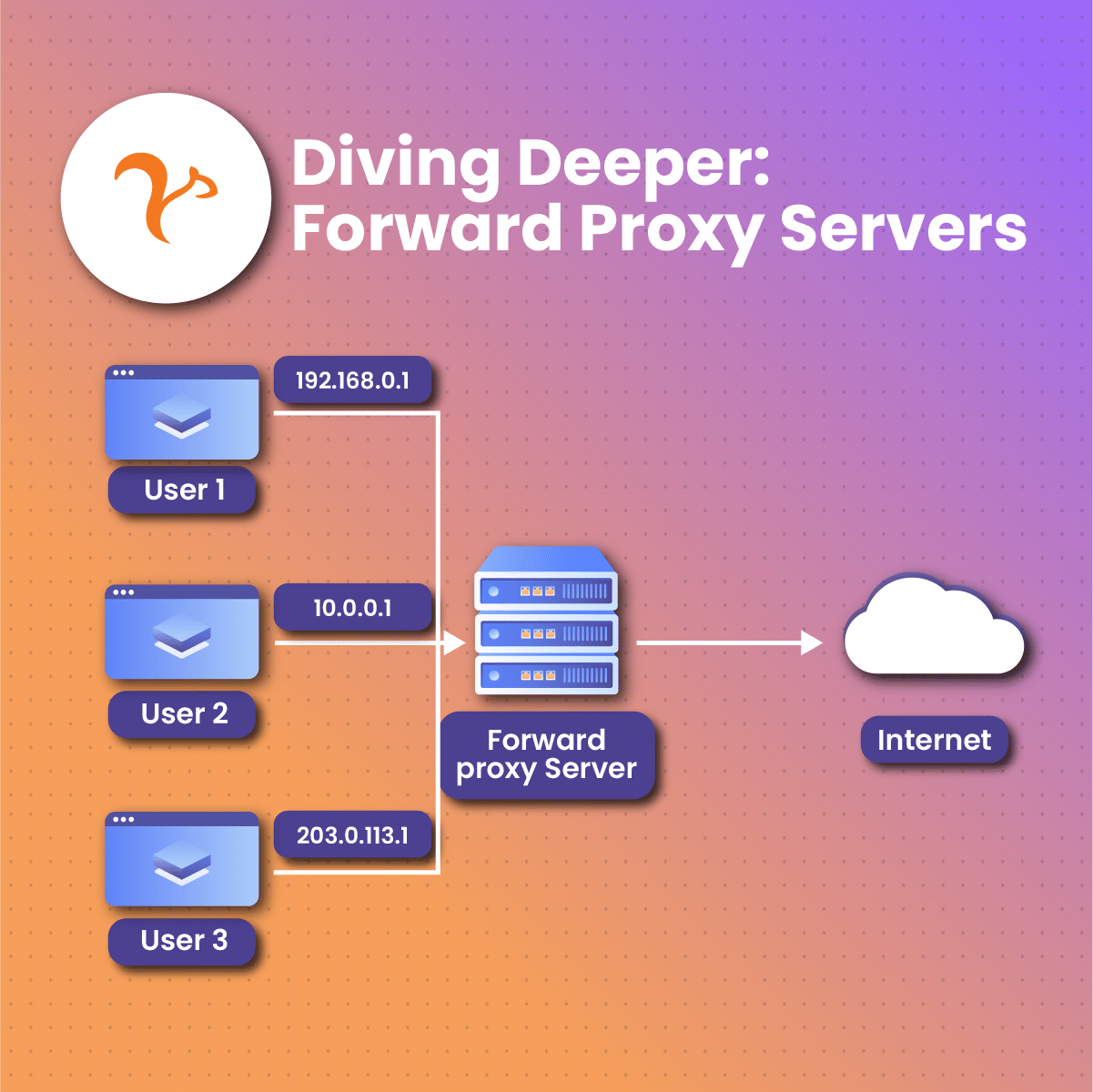 Diving Deeper: Forward Proxy Servers