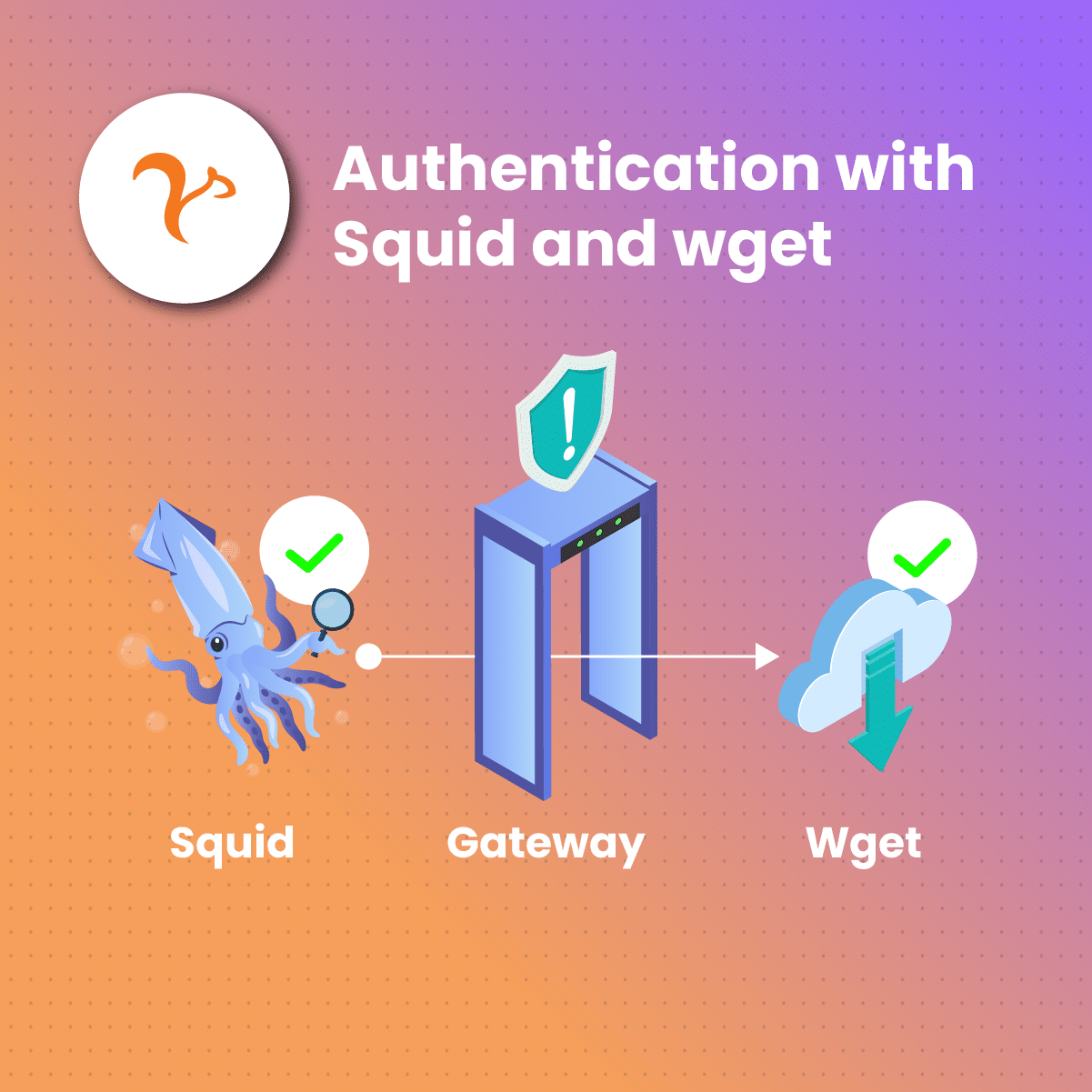 Authentication with Squid and wget