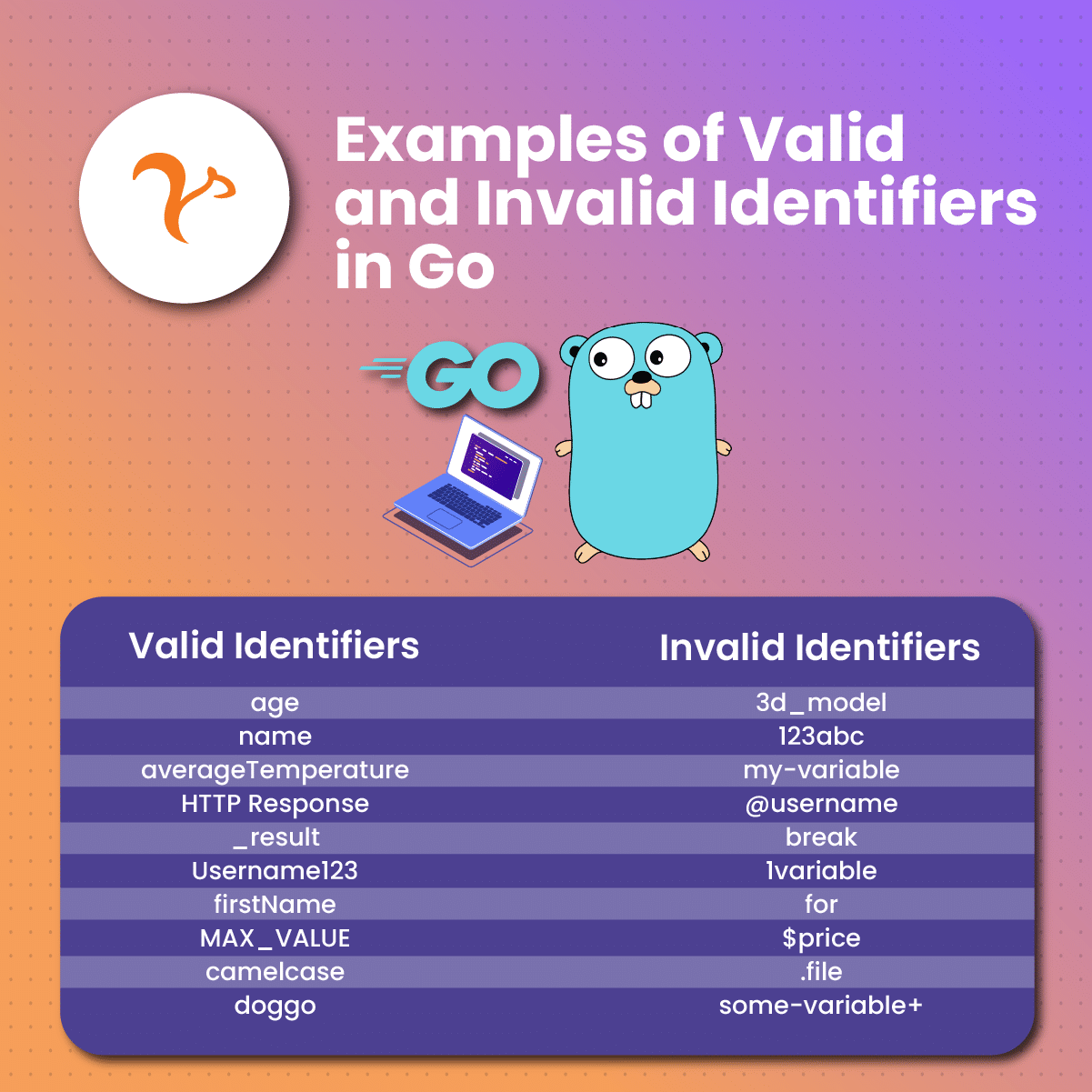Examples Of Valid And Invalid Go Identifiers