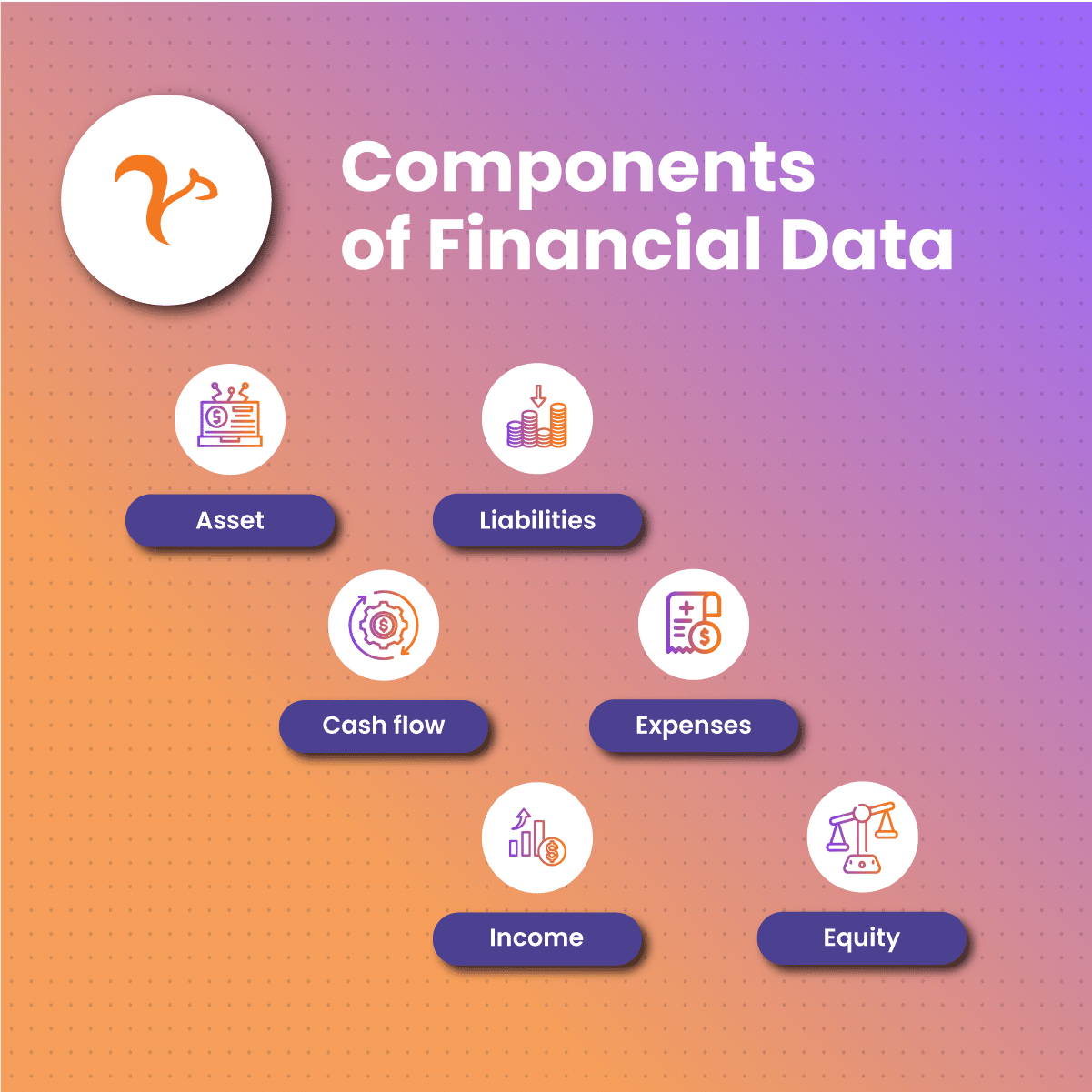 Components of Financial Data