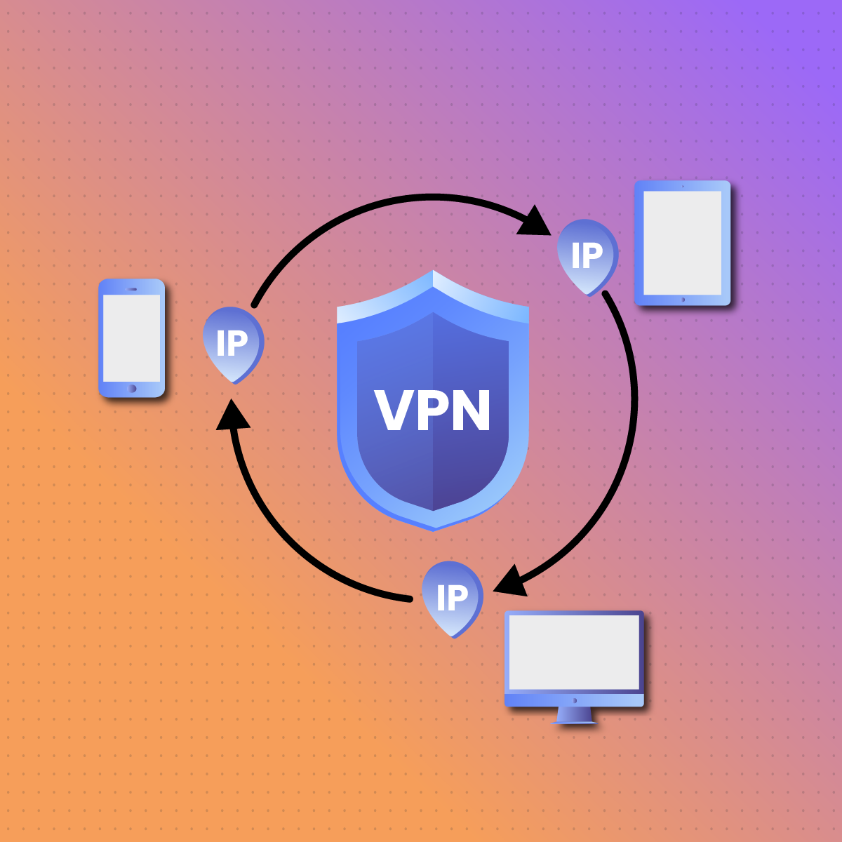 The Involvement of VPNs in IP Rotation