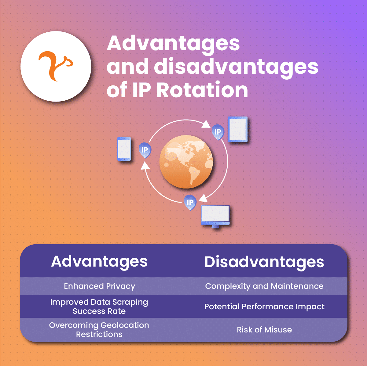 advantages and disadvantages of IP rotation