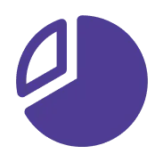 pie chart